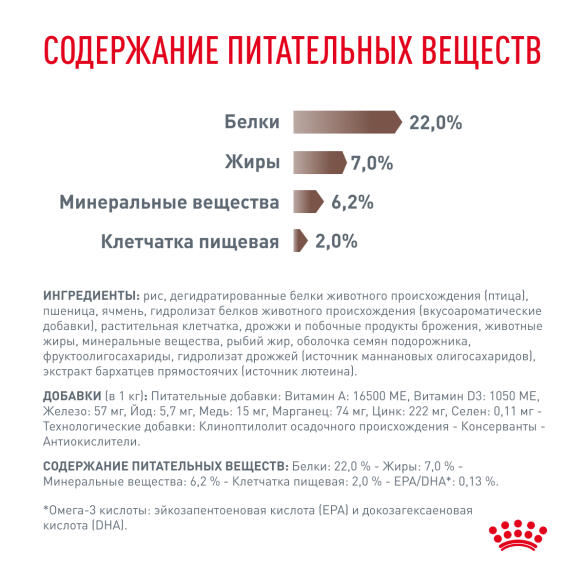 1,5кг Корм ROYAL CANIN Gastrointestinal Low Fat диета для собак при нарушениях пищеварения и экзокринной недостаточности поджелудочной железы