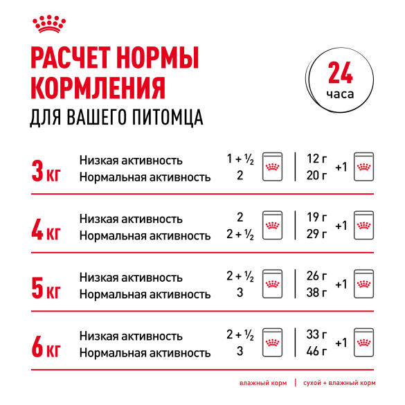 2кг Корм ROYAL CANIN Persian для взрослых Персидских кошек старше 12 месяцев