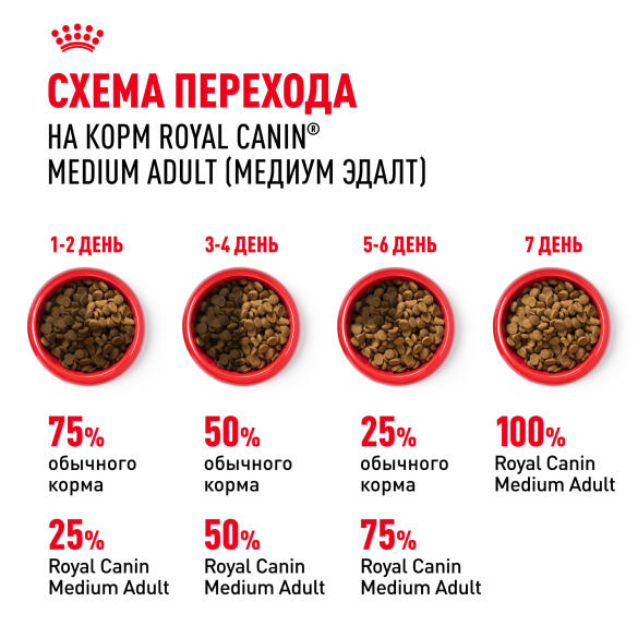 Корм в развес ROYAL CANIN Medium Adult для взрослых собак средних пород от 12 месяцев, 1кг