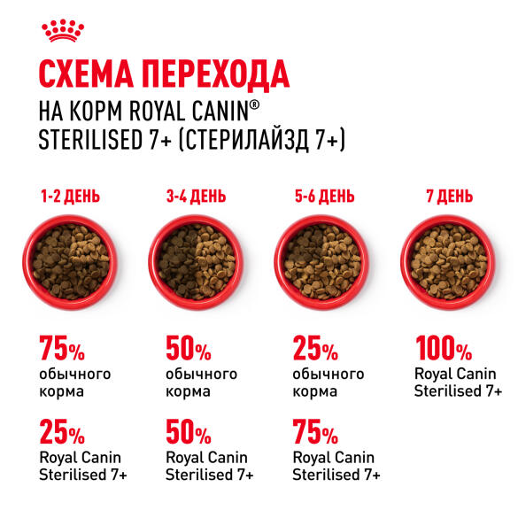 1,5кг Корм ROYAL CANIN Sterilised +7 для взрослых стерилизованных кошек старше 7 лет