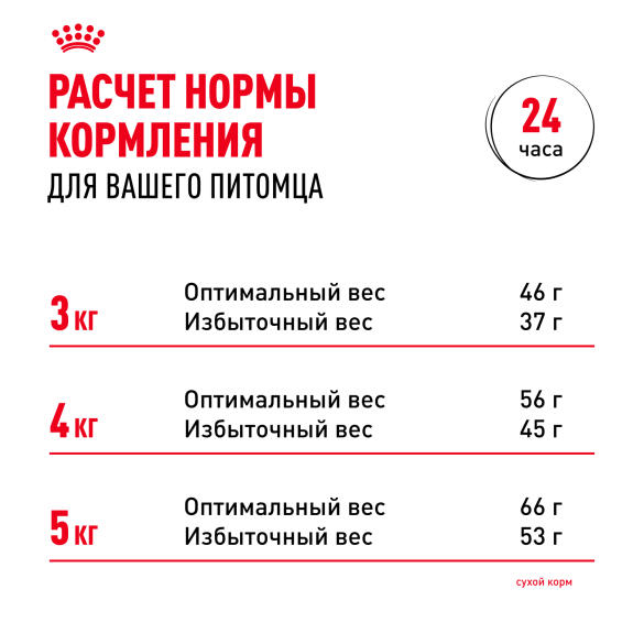 1,5кг Корм ROYAL CANIN Sterilised +7 для взрослых стерилизованных кошек старше 7 лет