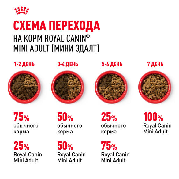 2кг Корм ROYAL CANIN Mini Adult для взрослых собак мелких пород