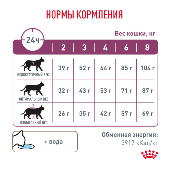 0,35кг Корм ROYAL CANIN Renal Feline диета для взрослых кошек при почечной недостаточности