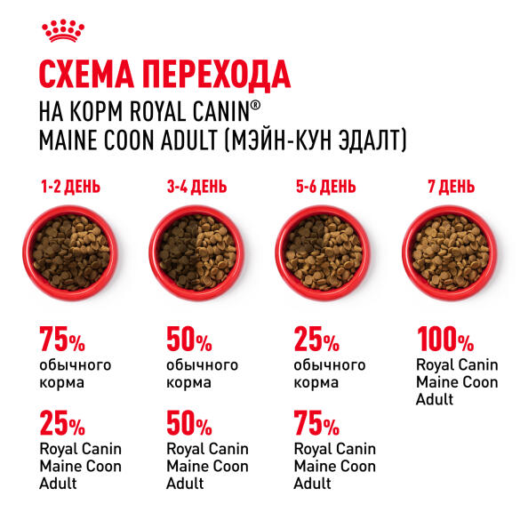 0,4кг Корм ROYAL CANIN Maine Coon Adult для взрослых кошек породы Мейн Кун с 15 месяцев