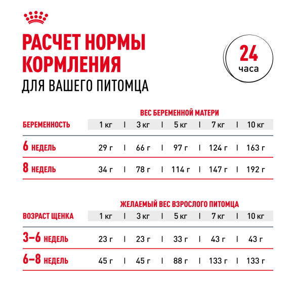 1кг Корм ROYAL CANIN Mini Starter для щенков мелких пород в период отъема и до 2х месяцев, беременных и кормящих сук