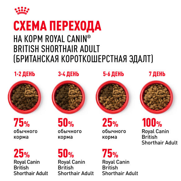 0,4кг Корм ROYAL CANIN British Shorthair Adult для взрослых Британских короткошерстных кошек с 12 месяцев