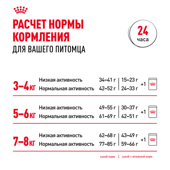 0,4кг Корм ROYAL CANIN British Shorthair Adult для взрослых Британских короткошерстных кошек с 12 месяцев
