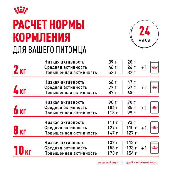 1кг Корм ROYAL CANIN Mini Dermacomfort для взрослых собак мелких пород с чувствительной кожей