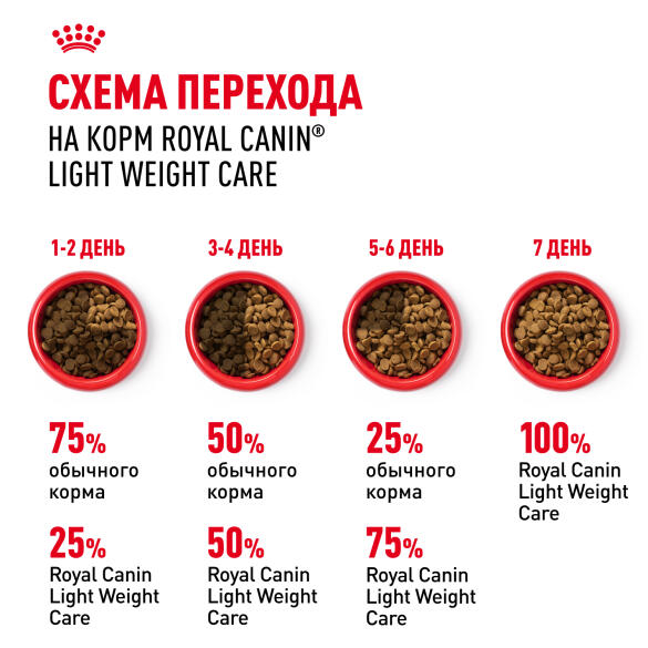 0,4кг Корм ROYAL CANIN Light Weight Care для взрослых кошек, склонных к полноте