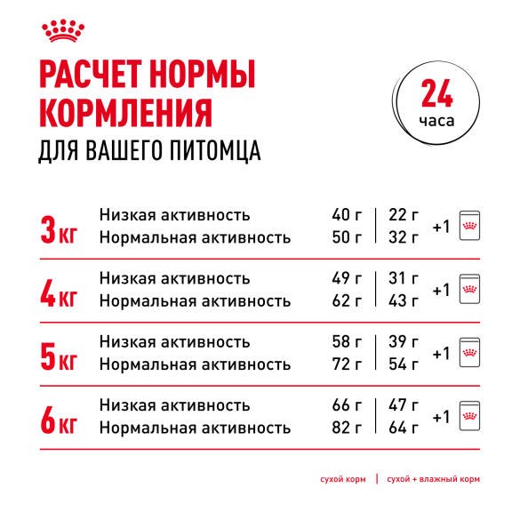 0,4кг Корм ROYAL CANIN Light Weight Care для взрослых кошек, склонных к полноте
