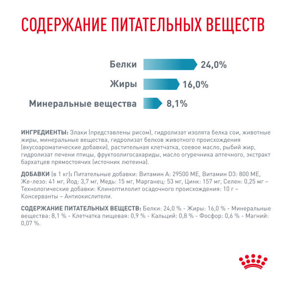 1кг Корм ROYAL CANIN Hypoallergenic Small Dog диета для взрослых собак мелких пород при пищевой аллергии или непереносимости
