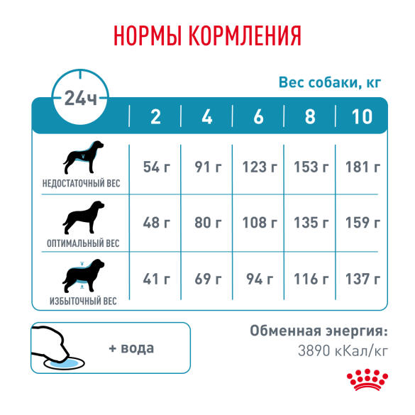 1кг Корм ROYAL CANIN Hypoallergenic Small Dog диета для взрослых собак мелких пород при пищевой аллергии или непереносимости
