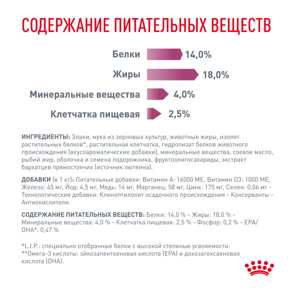 14кг Корм ROYAL CANIN Renal Canin диета для взрослых собак при острой или хронической болезни почек