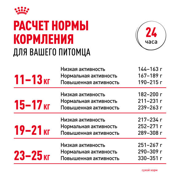 3кг Корм ROYAL CANIN Medium Adult Digestive Care для взрослых собак средних пород с чувствительным пищеварением