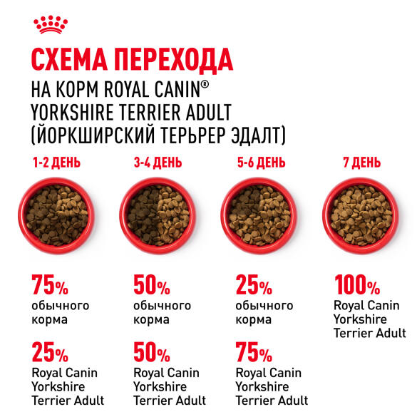 1,5кг Корм ROYAL CANIN Yorkshire Terrier Adult для взрослых собак породы Йоркширский Терьер от 10 месяцев