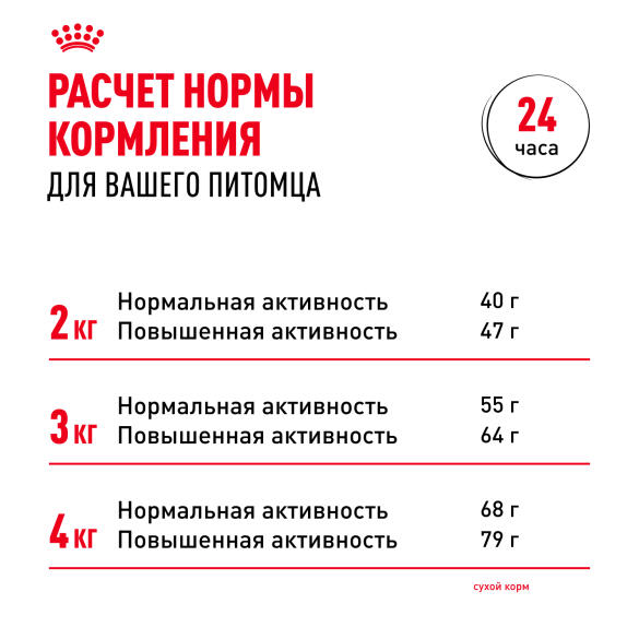 1,5кг Корм ROYAL CANIN Yorkshire Terrier Adult для взрослых собак породы Йоркширский Терьер от 10 месяцев