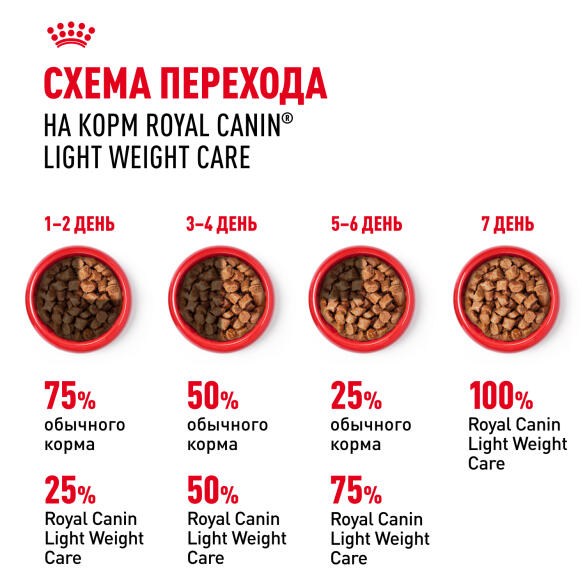 85гр Влажный корм ROYAL CANIN Light Weight Care in Gravy для взрослых кошек, склонных к полноте, в соусе (пауч)