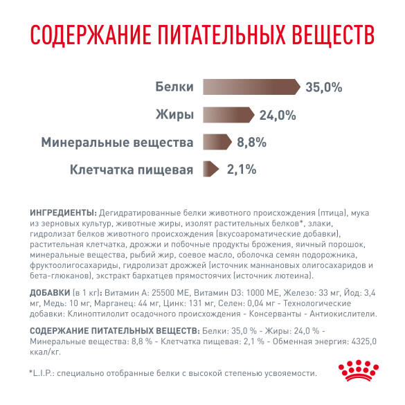 0,4кг Корм ROYAL CANIN Gastrointestinal Kitten диета для котят при нарушении пищеварения в возрасте от 2 до 10 месяцев