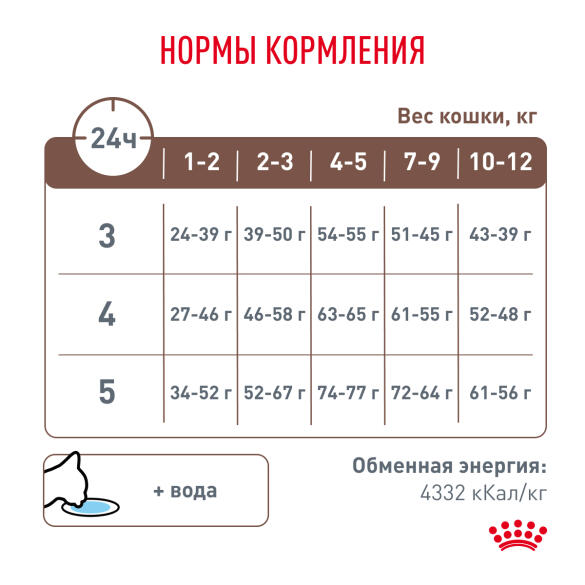 0,4кг Корм ROYAL CANIN Gastrointestinal Kitten диета для котят при нарушении пищеварения в возрасте от 2 до 10 месяцев