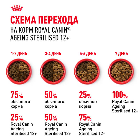 4кг Корм ROYAL CANIN Ageing Sterilized+12 для стерилизованных взрослых кошек старше 12 лет