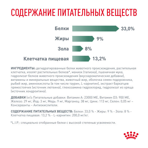 1,5кг Корм ROYAL CANIN Satiety Weight Management диета для взрослых кошек с избыточным весом