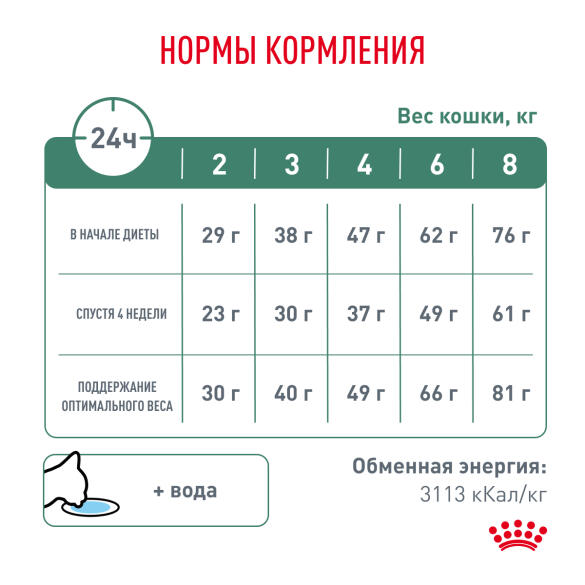 1,5кг Корм ROYAL CANIN Satiety Weight Management диета для взрослых кошек с избыточным весом