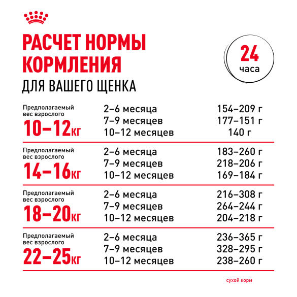 Корм в развес ROYAL CANIN Medium Puppy для щенков средних пород до 12 месяцев, 1кг