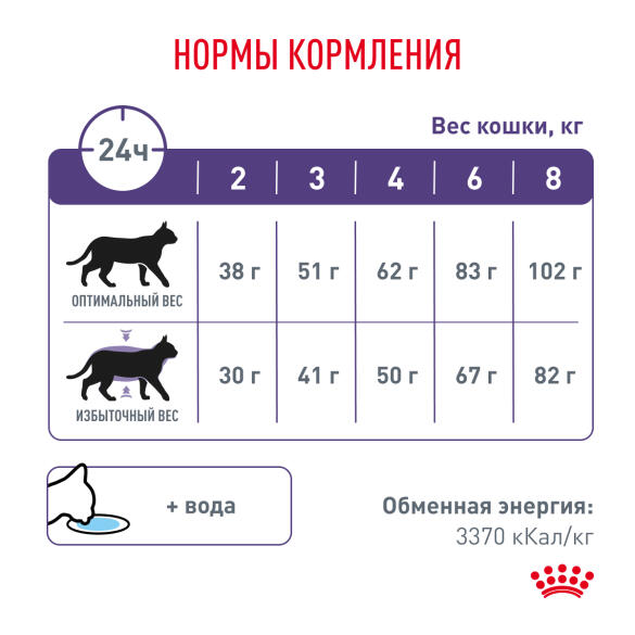 3,5кг Корм ROYAL CANIN Neutered Satiety Balance диета для взрослых котов и кошек с момента стерилизации до 7 лет