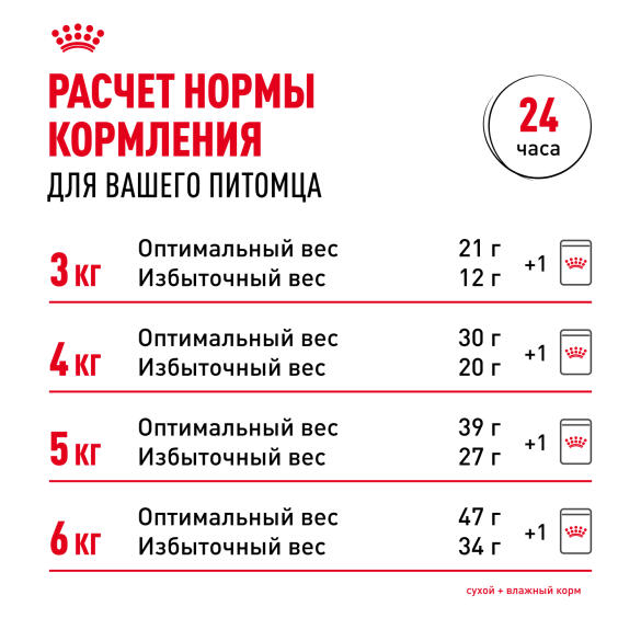 2кг Корм ROYAL CANIN Siberian Adult для взрослых Сибирских кошек от 12 месяцев