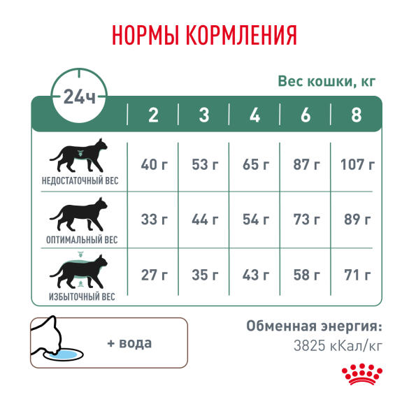0,35кг Корм ROYAL CANIN Diabetic Feline диета для взрослых кошек при сахарном диабете