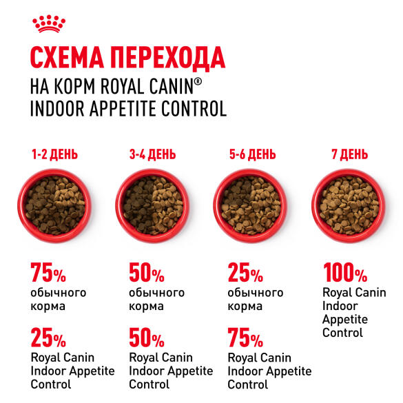 2кг Корм ROYAL CANIN Indoor Appetite control для домашних кошек, склонных к перееданию