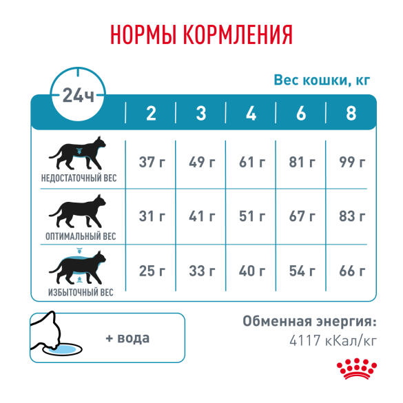 0,35кг Корм ROYAL CANIN Hypoallergenic Feline диета для взрослых кошек при пищевой аллергии