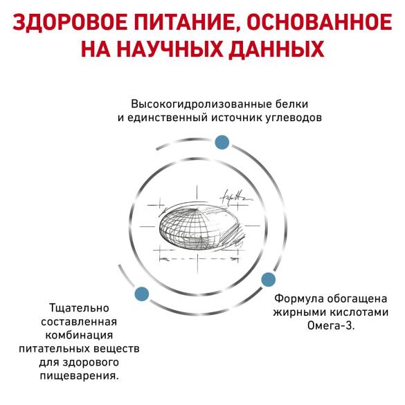 2кг Корм Royal Canin Vhn Dog Skintopic Dogs диетический корм для собак с атопическим дерматитом