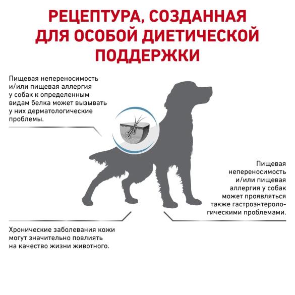 2кг Корм Royal Canin Vhn Dog Skintopic Dogs диетический корм для собак с атопическим дерматитом