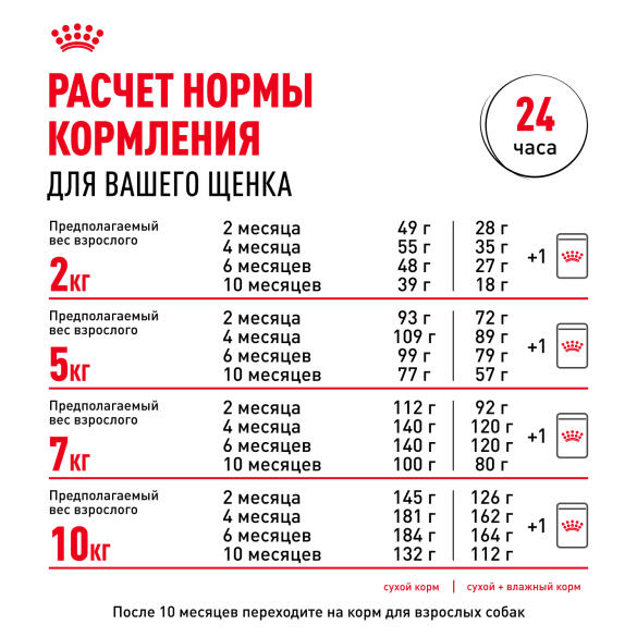 0,8кг Корм ROYAL CANIN Mini Puppy для щенков мелких пород с 2 до 10 месяцев