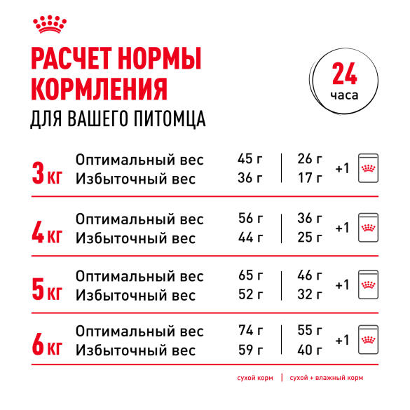 0,2кг Корм ROYAL CANIN Indoor для взрослых кошек, живущих в помещении
