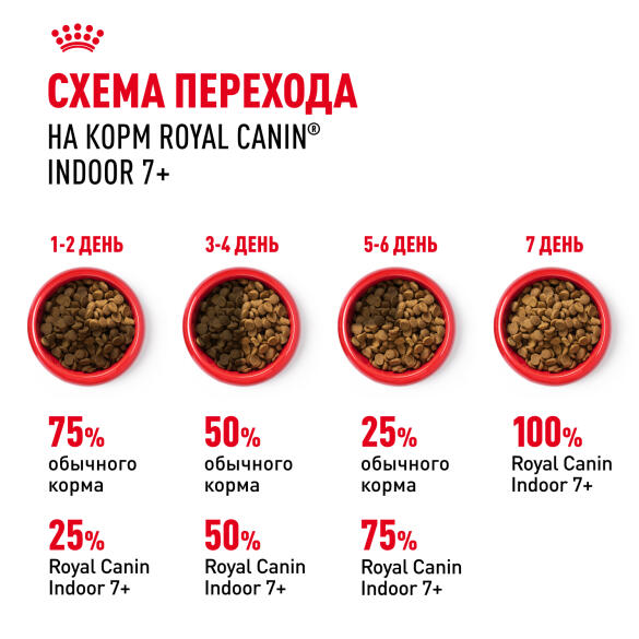 0,4кг Корм ROYAL CANIN Indoor+7 для стареющих кошек, живущих в помещении старше 7 лет