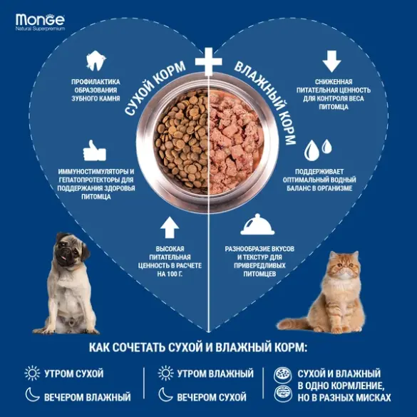 2,5кг Корм Monge Dog SP Monoprotein Puppy&Junior Beef/Rice для щенков всех пород с Говядиной и рисом