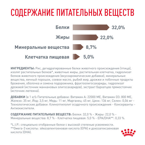 0,4кг Корм ROYAL CANIN Gastrointestinal диета для взрослых кошек при нарушении пищеварения