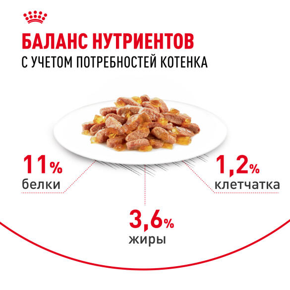 85гр Влажный корм ROYAL CANIN Kitten Sterilised для стерилизованных котят с 6 до 12 месяцев, в желе (пауч)