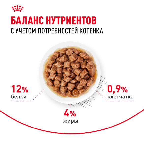 85гр Влажный корм ROYAL CANIN Kitten Instinctive для котят с 4 до 12 месяцев, в соусе (пауч)