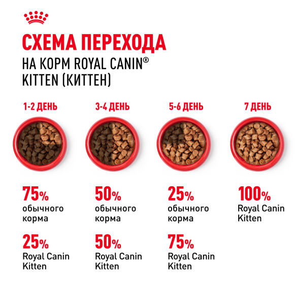 85гр Влажный корм ROYAL CANIN Kitten Instinctive для котят с 4 до 12 месяцев, в соусе (пауч)