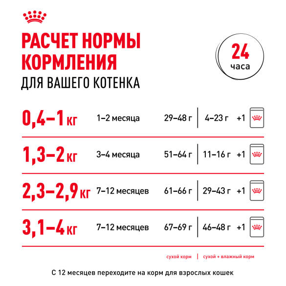 85гр Влажный корм ROYAL CANIN Kitten Instinctive для котят с 4 до 12 месяцев, в соусе (пауч)