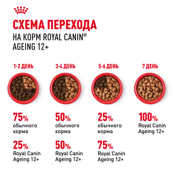 85г Влажный корм ROYAL CANIN Ageing +12 для взрослых кошек старше 12 лет, в желе (пауч)