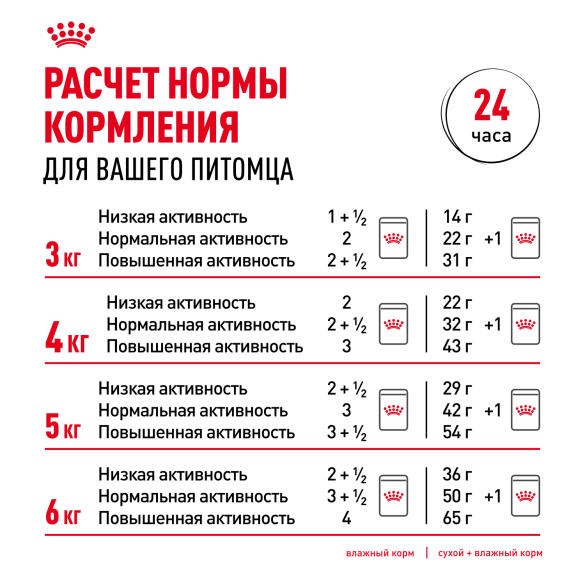 85г Влажный корм ROYAL CANIN Ageing +12 для взрослых кошек старше 12 лет, в желе (пауч)