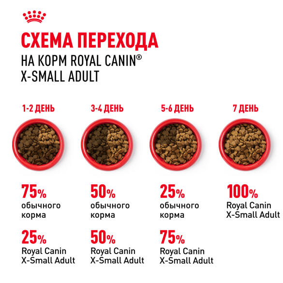 3кг Корм ROYAL CANIN X-Small Adult для взрослых собак миниатюрных пород