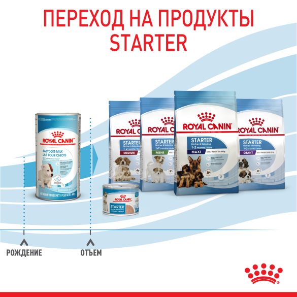 0,4кг Заменитель молока ROYAL CANIN Babydog Milk для щенков от рождения до отъема (0-2 месяца)