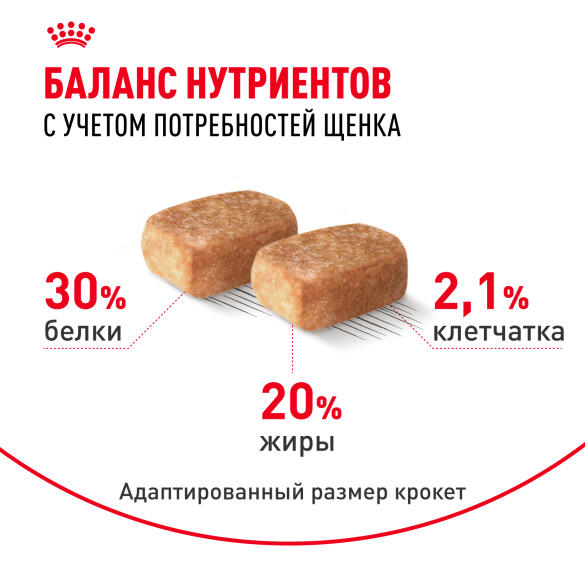 1,5кг Корм ROYAL CANIN Chihuahua Puppy для щенков породы Чихуахуа до 8 месяцев