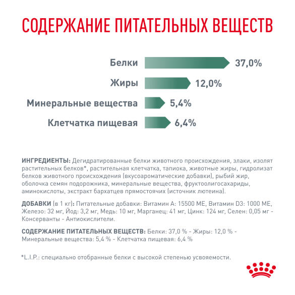 1,5кг Корм ROYAL CANIN Diabetic Canine диета для взрослых собак при сахарном диабете