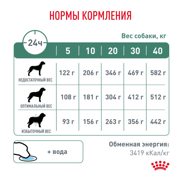 1,5кг Корм ROYAL CANIN Diabetic Canine диета для взрослых собак при сахарном диабете